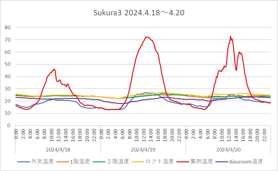 Sukura3 2024.4